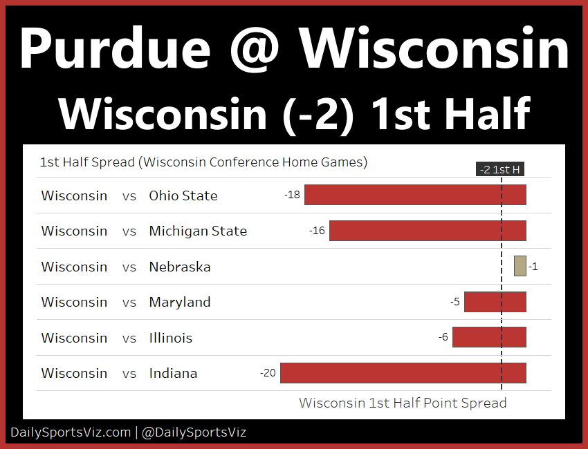 This image has an empty alt attribute; its file name is 2.18-purdue.wisconsin2-2.png